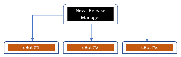 ctrader news manager architecture